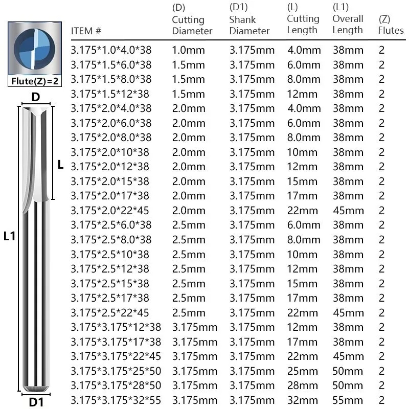 Mata bor Router karbida, 10 bu - End Mill Set ulasan dan harga